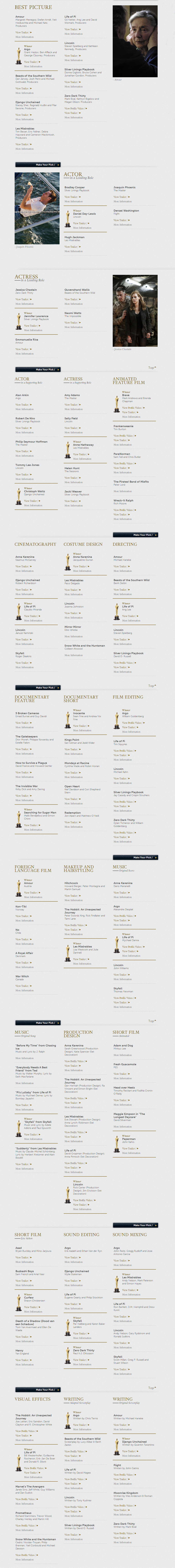 2013-Oscar-Nominees---85th-Academy-Awards-Nominees-full